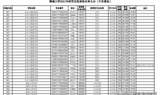 聊城中考分数线2021年公布