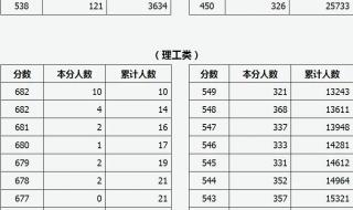 一分一段表怎么看位次