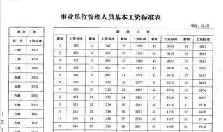 山西事业单位改革最新消息