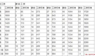 山西事业单位改革最新消息