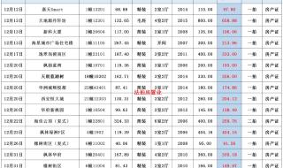 西安二环以外区域取消限购
