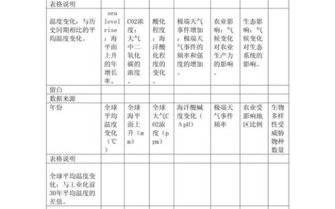 气候变化应对（气候变化应对技术与工程）