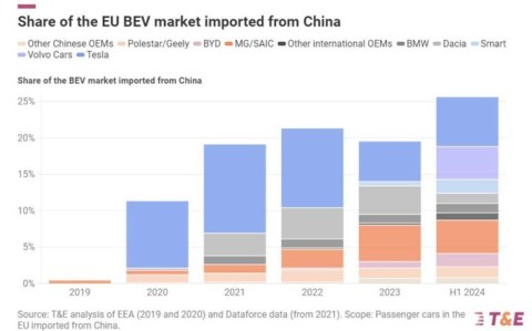 欧盟能源政策（欧盟能源政策发展趋势）