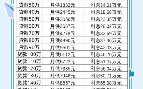 个人消费贷款贴息新政（个人消费贷款的利率是多少）