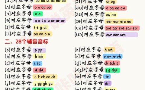英语音标发音规则（26个英语音标正确读法完整版）