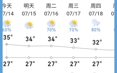 广州天气网（天气网广州市天气预报）