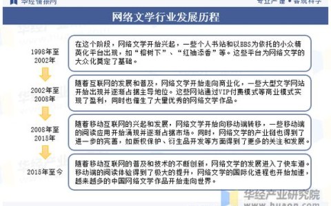网络文学发展（网络文学发展史）