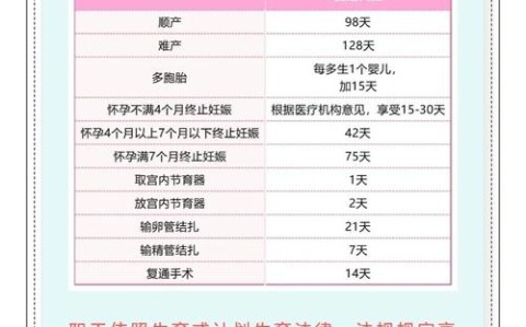 生育津贴直发新政（生育津贴发放原则）