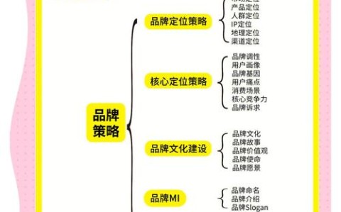 如何建立你的个人品牌从内部认知到外部表达（你如何建立自己的个人品牌?）