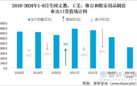 文具出口增长（文具出口增长率怎么算）