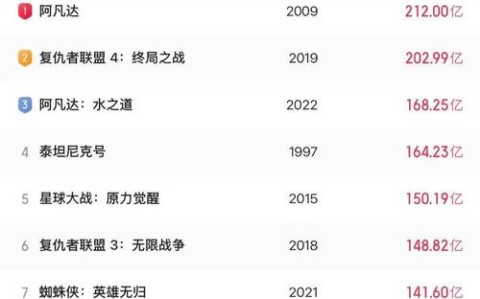 票房口碑双赢（票房和口碑双赢的电影）