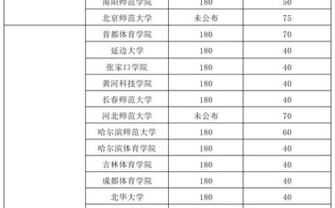 专科分数线（体育专科分数线）