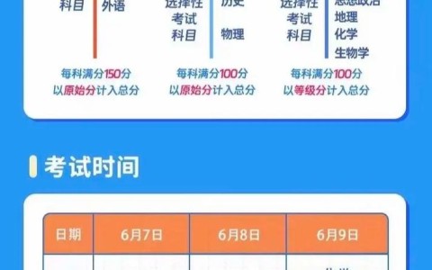 高考改革新动向（高考新改革方案）