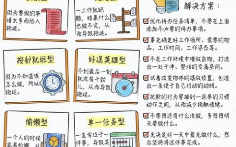 拖延症成因（拖延症的诱因）