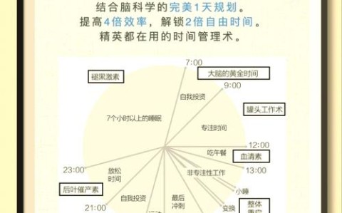 时间管理（时间管理方法）