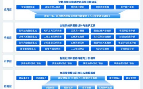 人工智能科普（人工智能科普课平台登录）