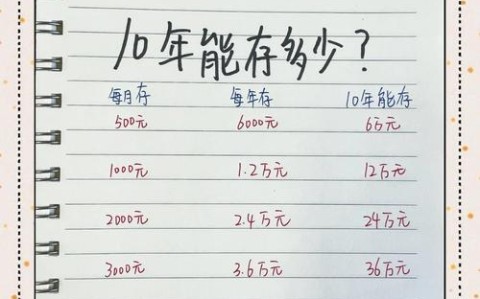 如何制定一份可行的年度储蓄与投资计划（制定一年存款计划）