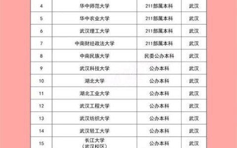 二本大学排名及分数线（湖北省公办二本大学排名及分数线）