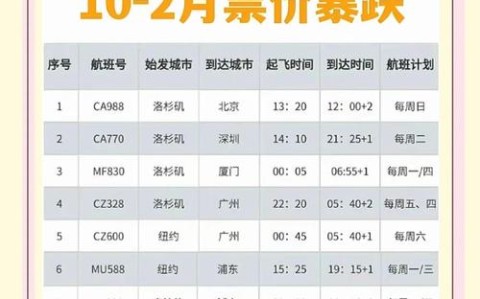 中美航线刷新纪录（中美航线刷新纪录了吗）
