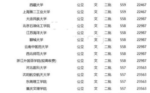 二本公办大学有哪些（东三省二本公办大学有哪些）