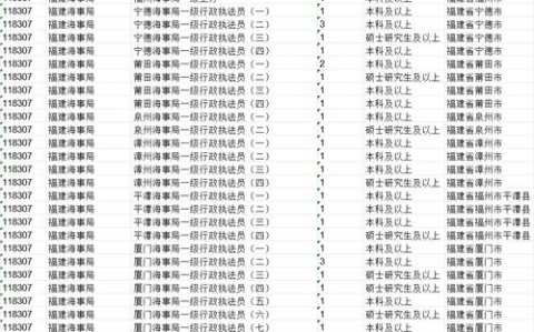 哪里能查到公务员岗位招聘表（2025国考岗位表xls）