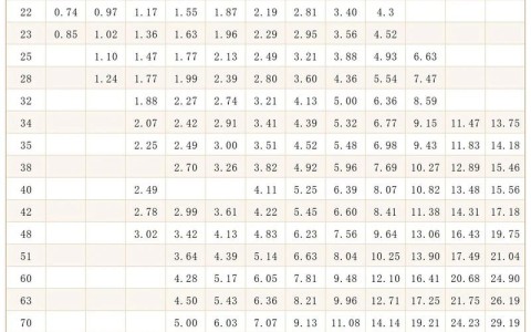 不锈钢装饰管（不锈钢装饰管厚度允许偏差）