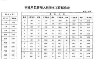 山西事业单位改革编制冻结多久 山西事业单位改革最新消息