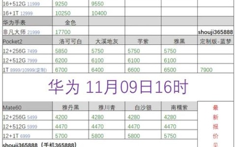 华为手机c5600（华为手机价格大全）