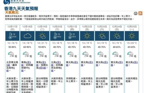 香港天气预报15天（香港一周天气预报7天查询结果）