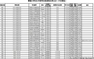 2021聊城中考分数线 聊城中考分数线2021年公布