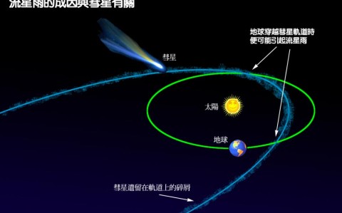流星雨成因（流星雨背后的故事）