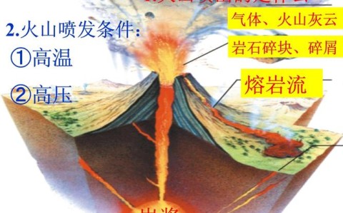 火山喷发（火山喷发是怎么形成的）