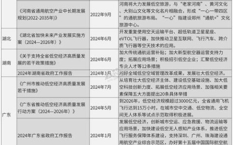 深空经济政策（深空产业）