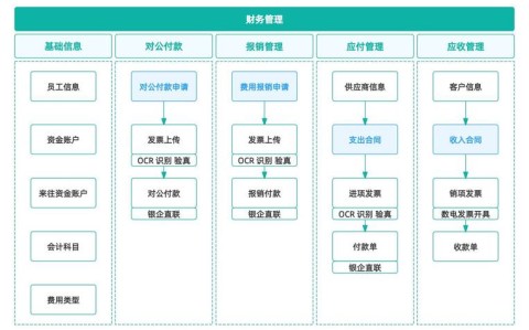 极简财务系统三张表管理你的个人经济（简单财务系统）