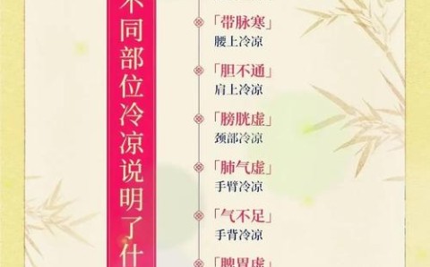 人体冷知识（人体奥秘）