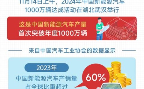 中国汽车产销双超2000万（中国 汽车 产销）