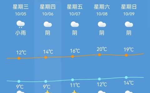 郑州天气预报15天气（郑州未来天气15天）