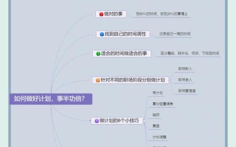 职场能见度如何让你的工作被看见（怎样在职场中展现自己的能力）