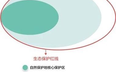 生态保护红线（生态保护红线是指什么）