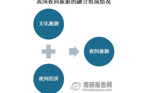 夜间经济规范（夜间经济的政策介绍）