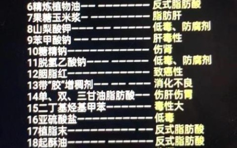 食品添加剂（食品添加剂碳酸钠对人体有害吗）