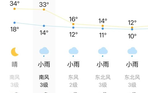 福州天气（福州天气查询）