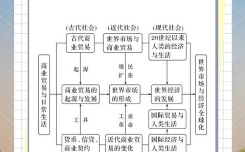 全球供应链调整（全球供应链调整对贸易收支和资本流动的影响）