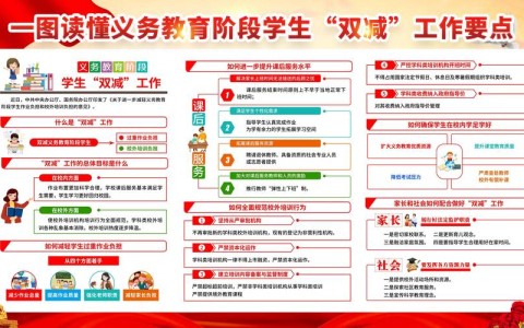 双减政策深化（双减政策深化落实）