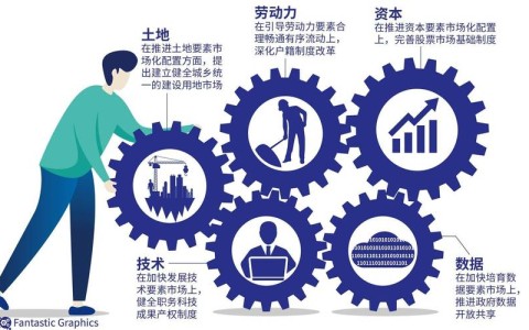 要素市场化改革试点启动（要素市场化体制机制改革）