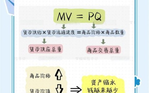 对抗通胀的三种核心资产普通人如何配置（2021如何对抗通胀）