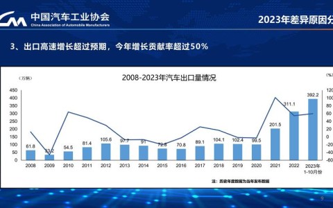 新能源发展（新能源发展前景和趋势）