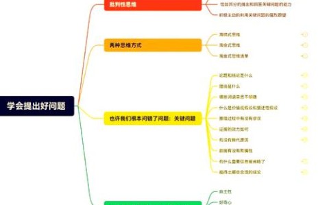 批判性思维养成5个日常提问习惯（批判性思维提升）