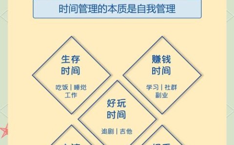 能量管理比时间管理更重要如何规划你的精力曲线（能量管理的四个维度）