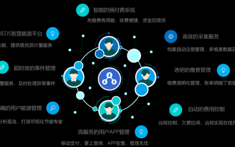 远程工作时代如何建立可见度与影响力（远程工作发展）